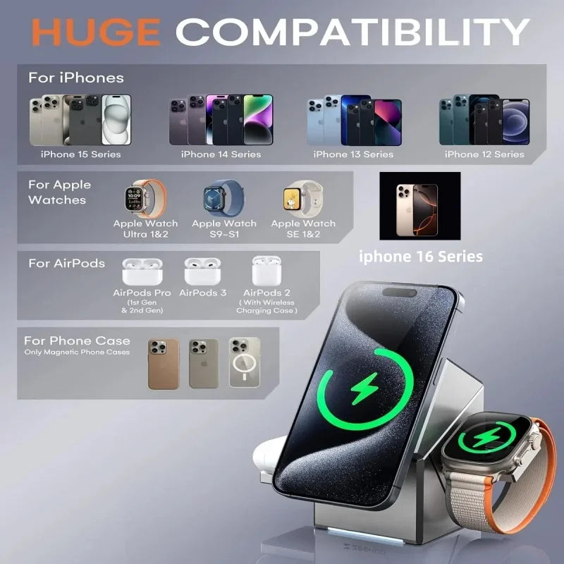 3-in-1 MagSafe wireless charger compatibility chart for iPhones, Apple Watches, and AirPods, supporting latest models.