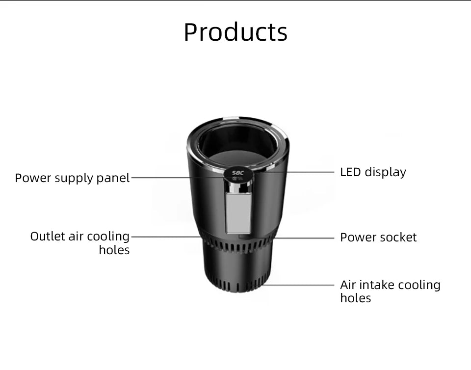 Labeled diagram of Car Cup 12V Heater Cooler showing LED display, power socket, cooling holes, and power supply panel.